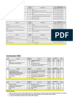 Contractor DDS: Shift Plan Duration (Hour) Contractor A Time (Hour) Working Time Status