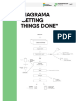 Diagrama Getting Things Done