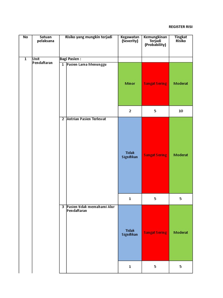 Register Resiko Loket Pendaftaran Dan Rekam Medis | PDF