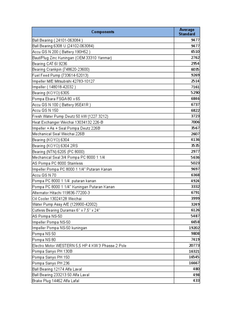 Equipment and Pump Component List | PDF | Manufactured Goods | Nature