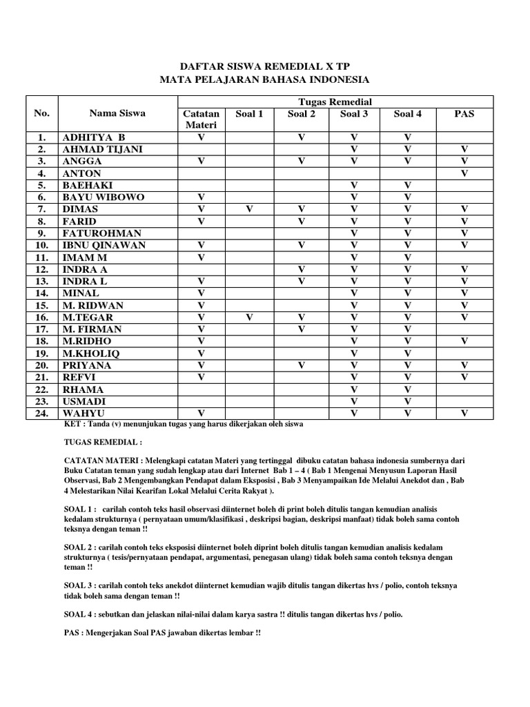 Daftar Siswa Remedial X Tp Mata Pelajaran Bahasa Indonesia Pdf