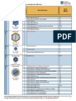 Selected Viral Families, Viruses and Species Affected: Virus Family Virus (Disease)