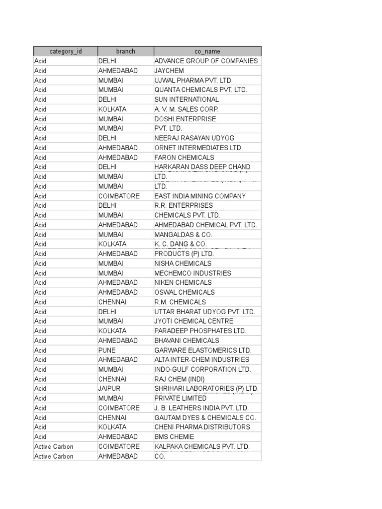 Chemical Industry Database | PDF | Adhesive | Mumbai