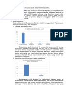 ANALISIS SMD Murtigading