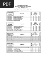 Madras University Admission 2019