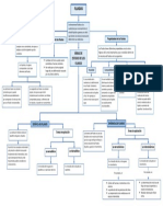 Fluidos Mapa Conceptual