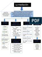 T1 - Mapa Conceptual Mediacion PDF