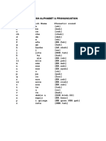 Spanish Alphabet With Phonetic Pronunciation