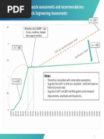 Utilization Ratio ED