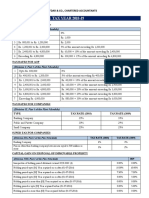 Tax Card For The Tax Year 2018-19: Maqbool Haroon Shahid Safdar & Co., Chartered Accountants