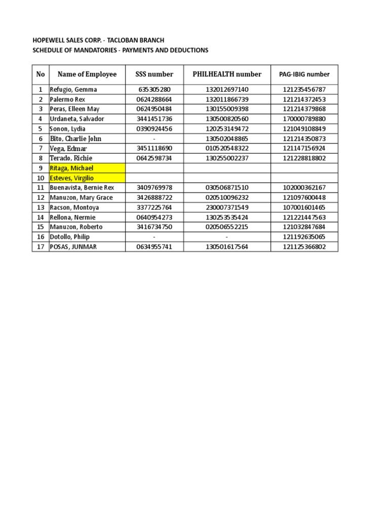Schedule of Mandatories - Payments and Deductions for Hopewell Sales ...