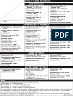 Topical Steroid Potency