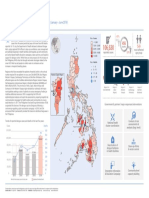 OCHA PHL Dengue Snapshot Jan June 2019 Final