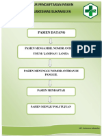 Alur Pendaftaran Pasien Puskesmas Sukamulya