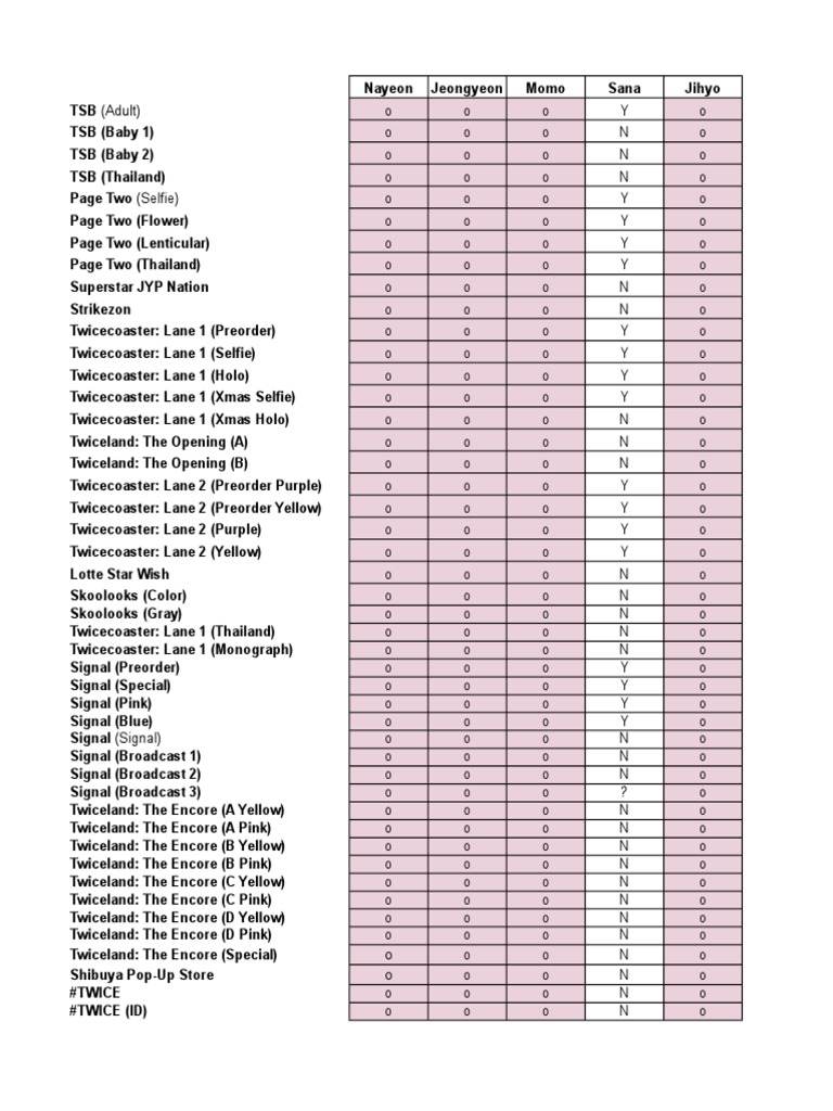 Photocards Master List Twice Xlsx