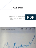 Axis Bank: 2014-299.15 Share Price or 2019-807.90 Share Price