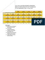 Jadwal Jaga Forensik