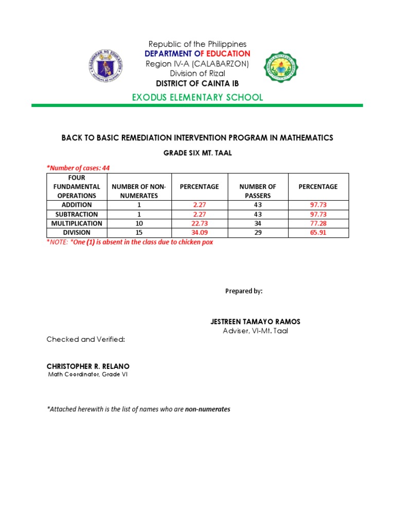 Exodus Elementary School Math Remediation | PDF