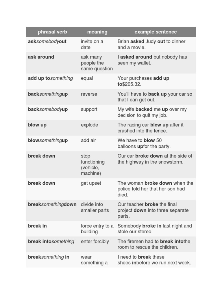 Phrasal Verb Meaning Example Sentence PDF