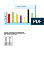 GRAFIK PKM-AA 2015.xls