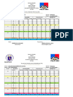 Phil-IRI Form 2: School Reading Profile (SRP)