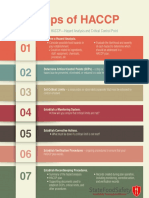 Steps of HACCP: HACCP-Hazard Analysis and Critical Control Point