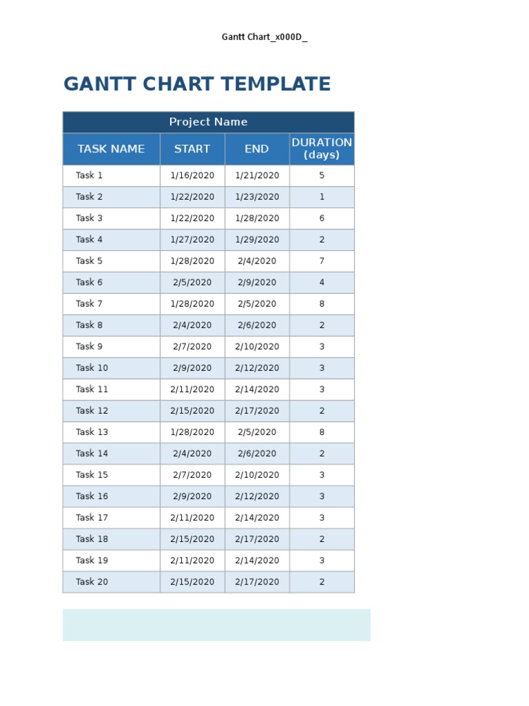 Gantt Chart Template: Project Name Task Name Start END Duration (Days ...