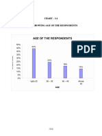 CHART - 3.1 Chart Showing Age of The Respondents