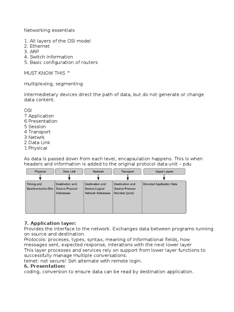 Networking Essentials Exam Notes PDF Transmission Control Protocol