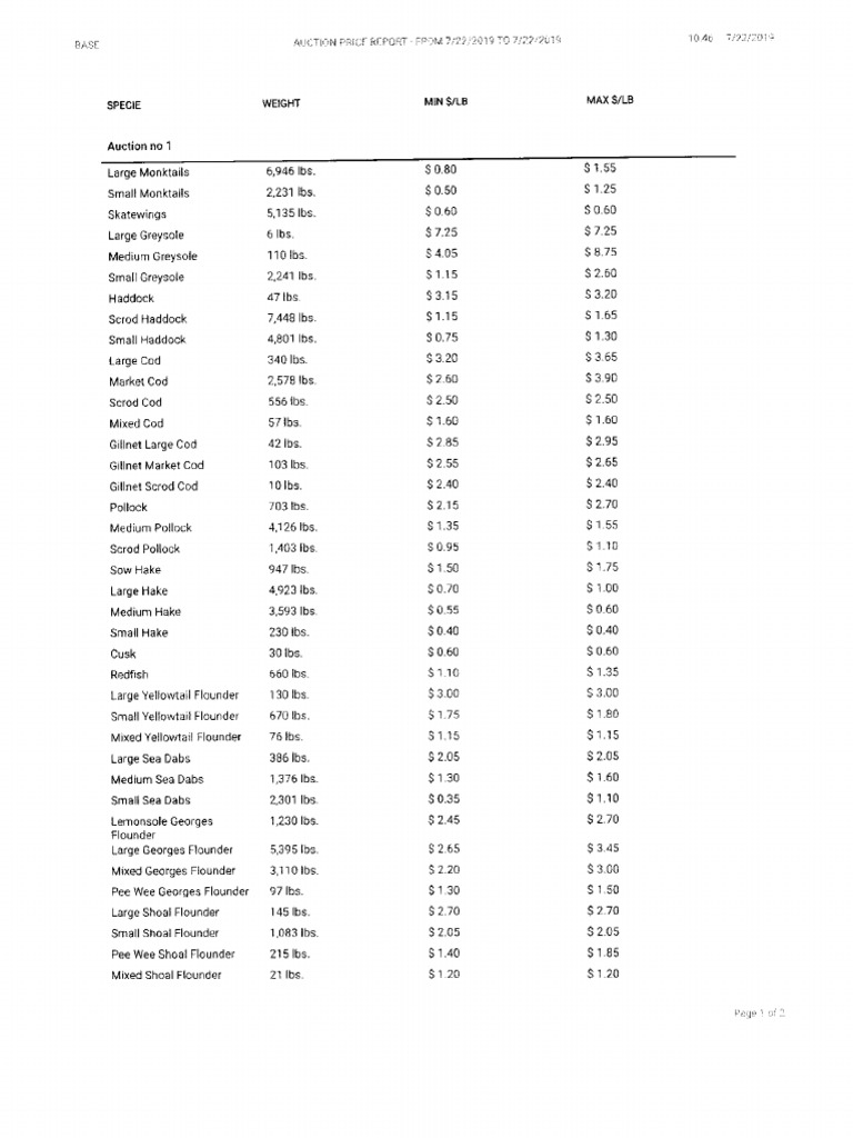 SEAFOOD AUCTION Prices From New Bedford Seafood Auction On July 22