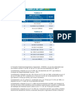 Tabela Conselho Federal de Engenharia o Conselho Federal de Engenharia e Agronomia