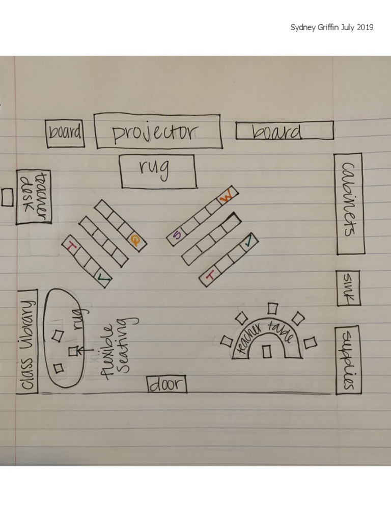 Class Layout Complete | PDF
