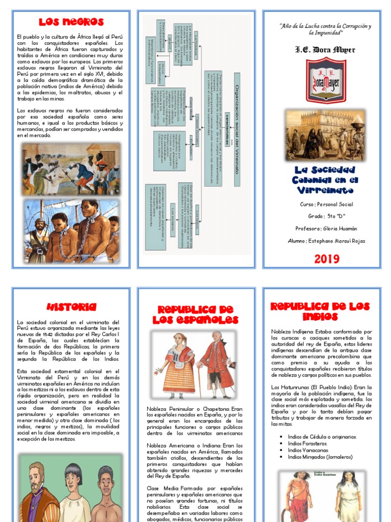 Triptico Sociedad Colonial en El Virreynato Dora Mayer | PDF | Pueblos Indígenas Américas