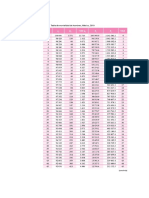 Tablas de Mortalidad PDF