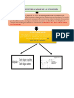 multiplicador de economia
