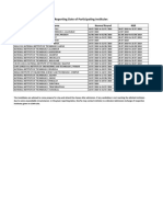 Reporting Date of Participating Institutes: Institute Name Normal Round NSR