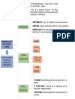 Cuadro Sinoptico Gestion Del Talento Humano