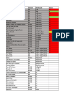 Title Studio/Lab Status