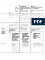 Comparativo Foros