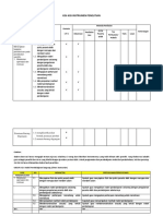 Form. Kisi-kisi Instrumen