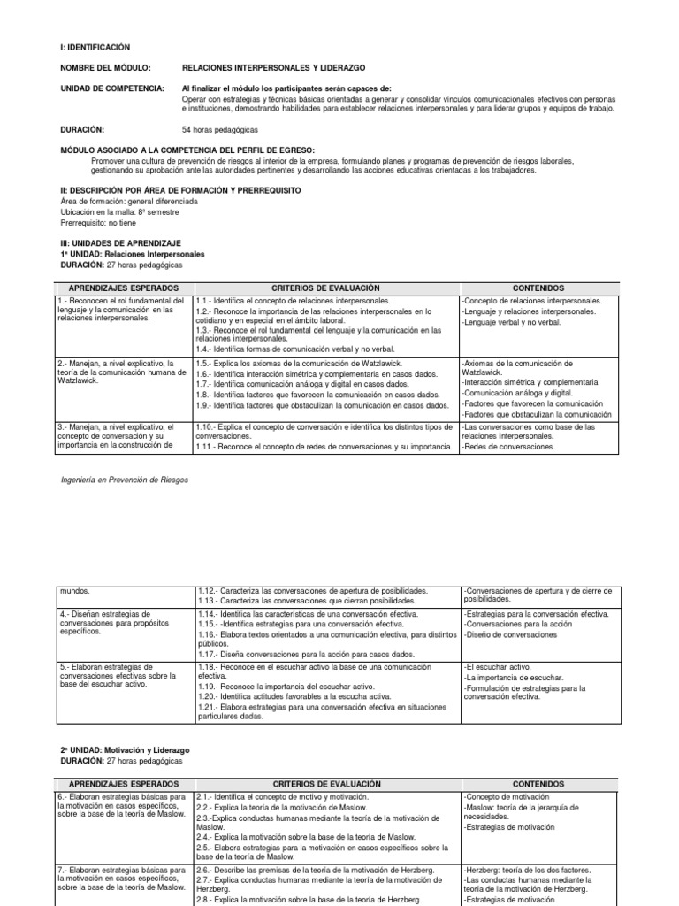 Relaciones Interpersonales y Liderazgo | PDF | Liderazgo | Evaluación