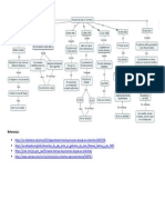 Mapa Conceptual Paz