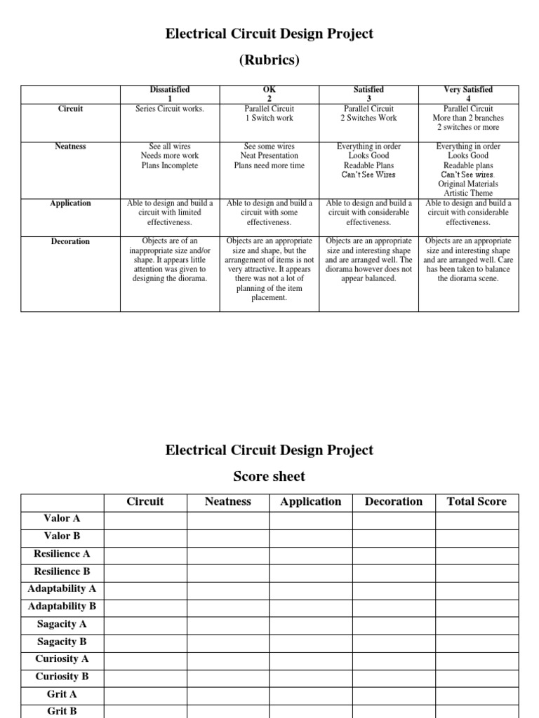 Rubrics PDF Electrical Engineering