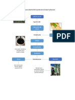 Mapa conceptual proceso producción etanol carburante