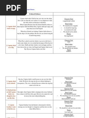 character traits