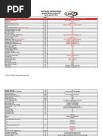 Paptrade Enterprises Pricelist Non VAT