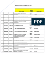 Shortlisted Institutes