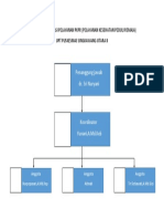 Struktur Organisasi Pelayanan PKPR