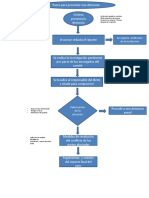 Diagrama de Flujo