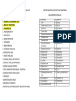 Daftar Diagnosis Penyakit Dengan Gejala Afp